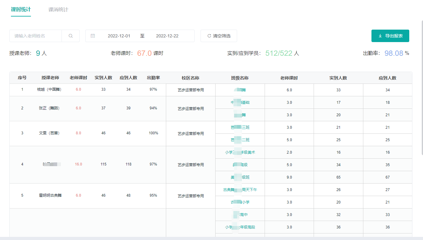 超詳細(xì)！培訓(xùn)機(jī)構(gòu)如何制定一份高效的2023年度計(jì)劃