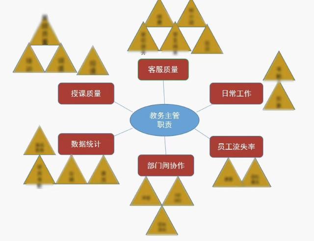 金牌校長是如何煉成的?校長應具備的4種管理思維