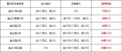 2019培訓機構寒假招生新套路，看過的校長已經生源滿滿了
