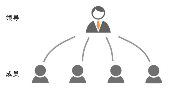 團隊管理出現過問題的校長,都哭著繞開這4個坑