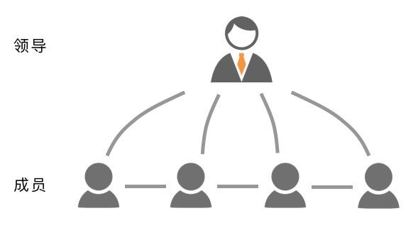 團隊管理出現過問題的校長,都哭著繞開這4個坑