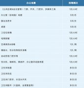 校長(zhǎng)必看！2020年最全面機(jī)構(gòu)返崗復(fù)工實(shí)操方案