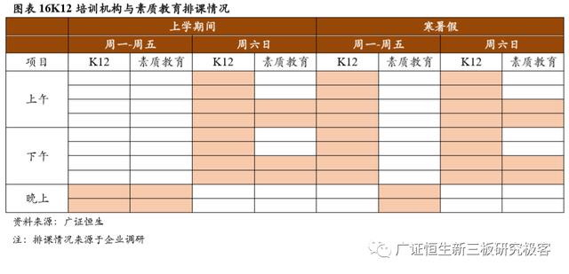 疫情之后，素質教育擴張策略：擇善而從，素質教育單店模型優化方向初探