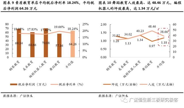 疫情之后,素質教育擴張策略:擇善而從,素質教育單店模型優化方向初探