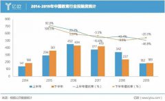 在線教育創業，告別黃金時代