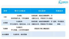 疫情之后，教育行業會是什么樣？