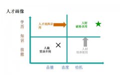 機構開學在即！贏在起跑線只需做一件事