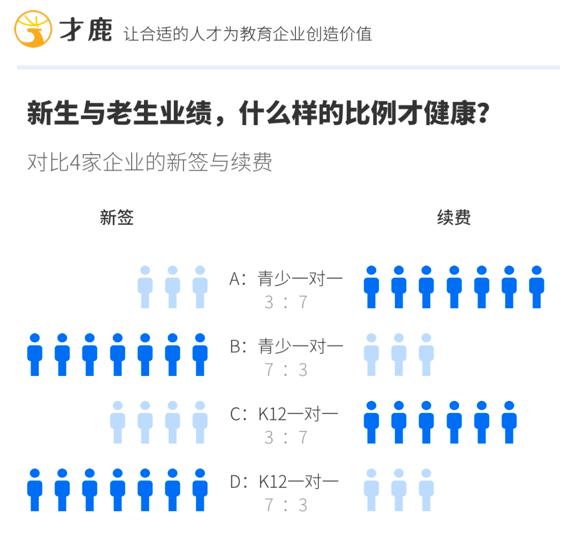 你真的知道怎么在教育行業做服務嗎?