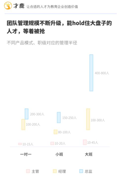 你真的知道怎么在教育行業做服務嗎?