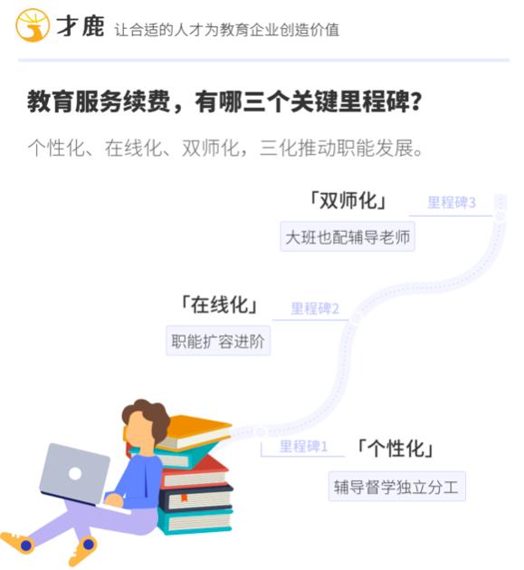 你真的知道怎么在教育行業做服務嗎?