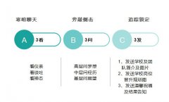 培訓機構如何招人？面試三三真言，5分鐘挑選合適人才