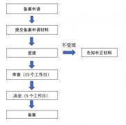 對號入座，你的招生宣傳合規(guī)嗎？