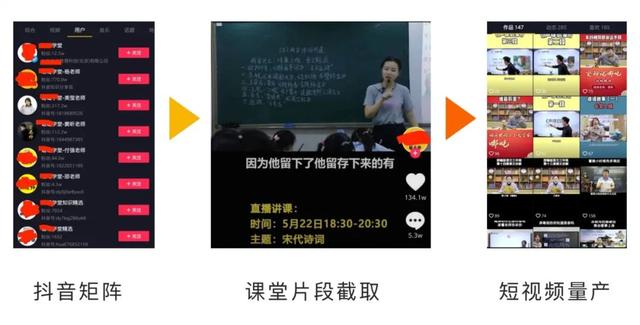解析2020年教育行業營銷運營技術最新趨勢