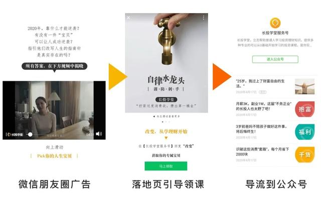 解析2020年教育行業營銷運營技術最新趨勢