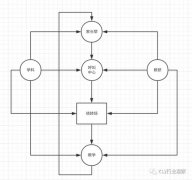 為什么培訓機構要學習7年前的學而思，而不是2020年的好未來？