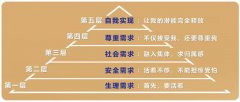 培訓機構如何留住員工？滿足他的5個需求