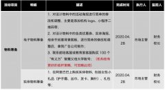 2020母親節(jié)最全招生方案，培訓(xùn)機(jī)構(gòu)校長拿來即用