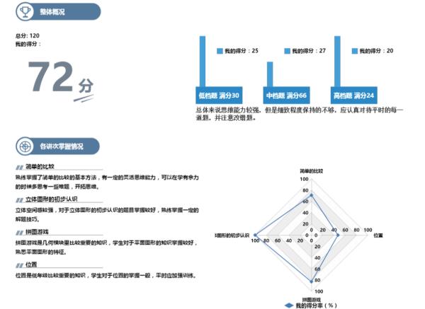 這家培訓機構如何做到一次家長會秋季班就爆滿的？
