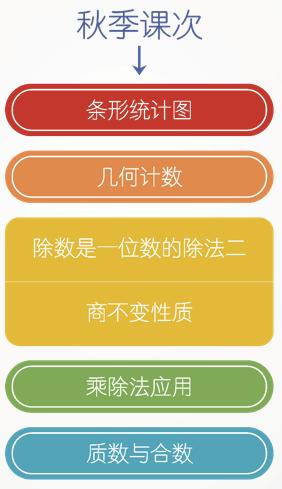 這家培訓機構如何做到一次家長會秋季班就爆滿的？