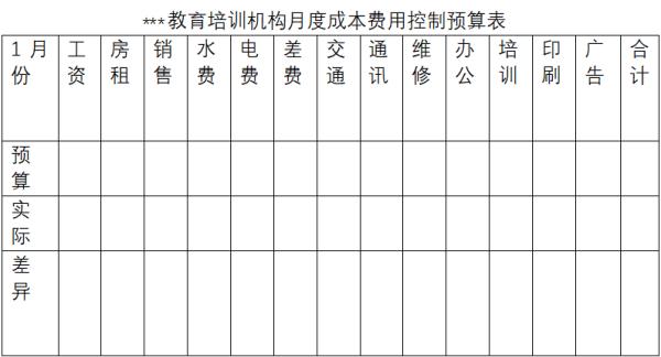 培訓學校成本高？這6個地方正偷偷增加學校的成本支出
