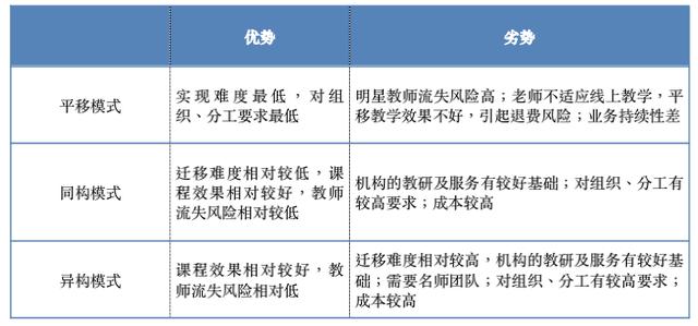 報(bào)告 | 疫情后教培行業(yè)出現(xiàn)五大變化，探索OMO的三條路徑和切入點(diǎn)