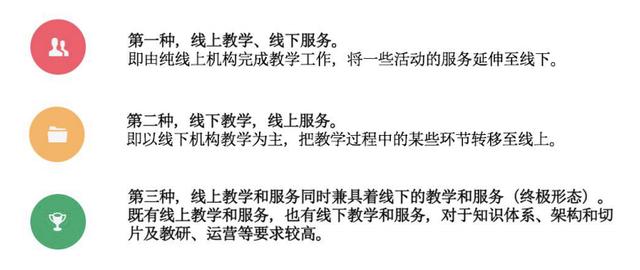 報(bào)告 | 疫情后教培行業(yè)出現(xiàn)五大變化，探索OMO的三條路徑和切入點(diǎn)