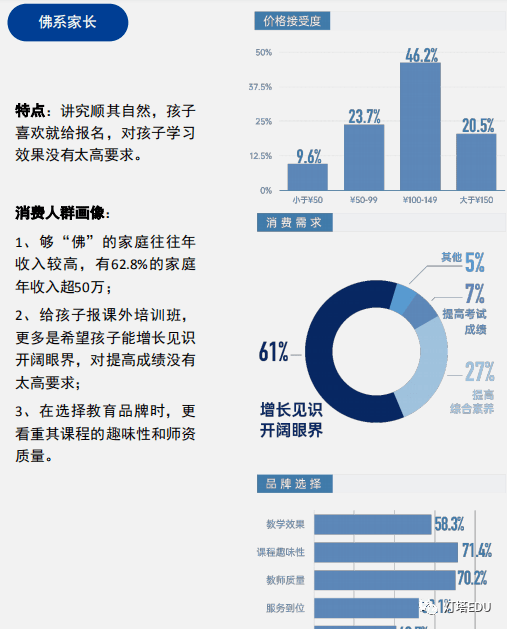史上最短暑假,培訓(xùn)機(jī)構(gòu)洗牌鏖戰(zhàn)