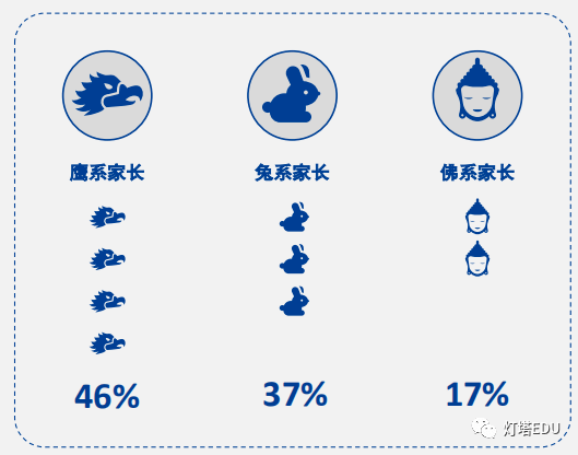 史上最短暑假,培訓(xùn)機(jī)構(gòu)洗牌鏖戰(zhàn)