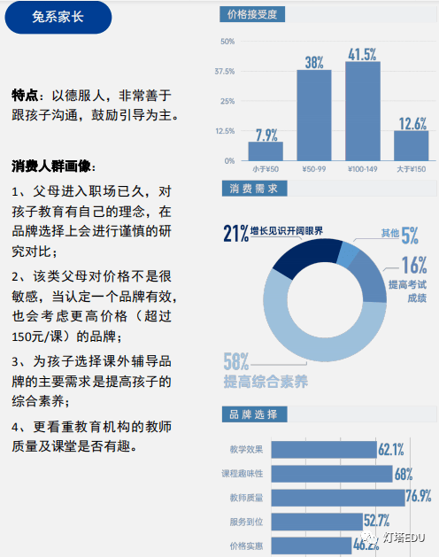史上最短暑假,培訓(xùn)機(jī)構(gòu)洗牌鏖戰(zhàn)