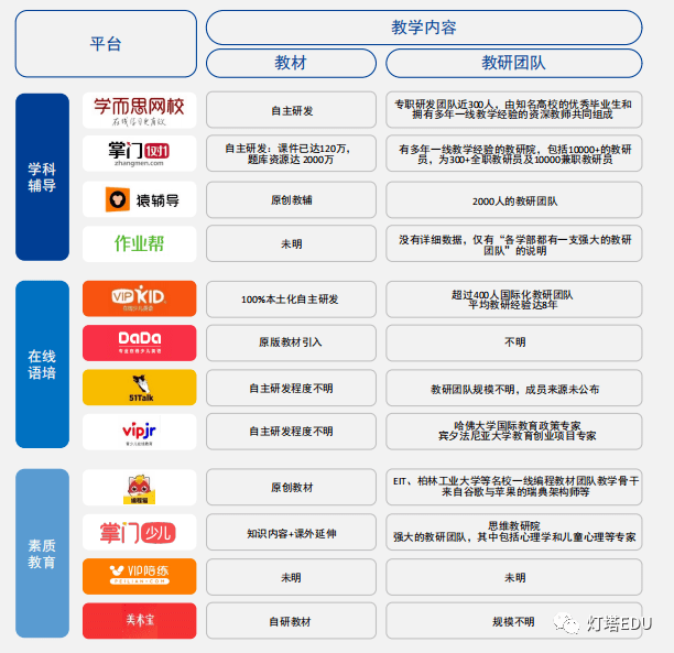 史上最短暑假,培訓(xùn)機(jī)構(gòu)洗牌鏖戰(zhàn)