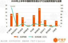 在線美術(shù)教育冰火分明：一面吸金超20億，一面接連衰頹倒閉