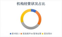 31%的教培機構面臨倒閉，連鎖反應引發行業危機