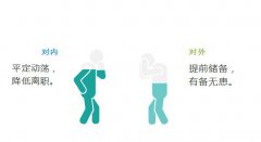 2020年最新最全！培訓機構人才儲備詳細攻略（內含薪酬設計方法）