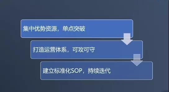 社群運(yùn)營招生方法論：規(guī)避關(guān)于增長的“七宗罪”