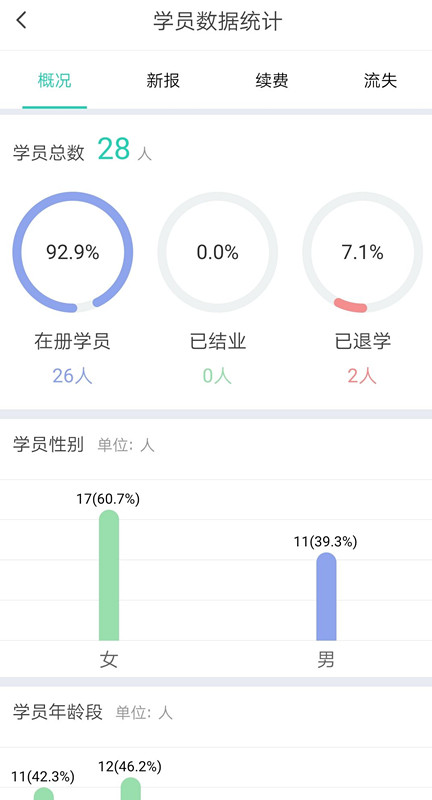 藝步培訓(xùn)學(xué)校管理系統(tǒng)如何進(jìn)行學(xué)員管理