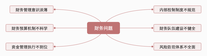 優秀的校長，要明白怎樣管好機構的錢