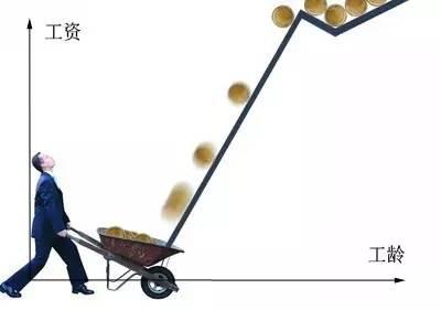 深度揭秘:新東方學(xué)而思的教師薪酬體系